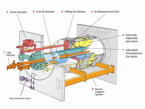 process burners diagram